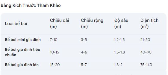 Bảng kích thước hồ bơi gia đình