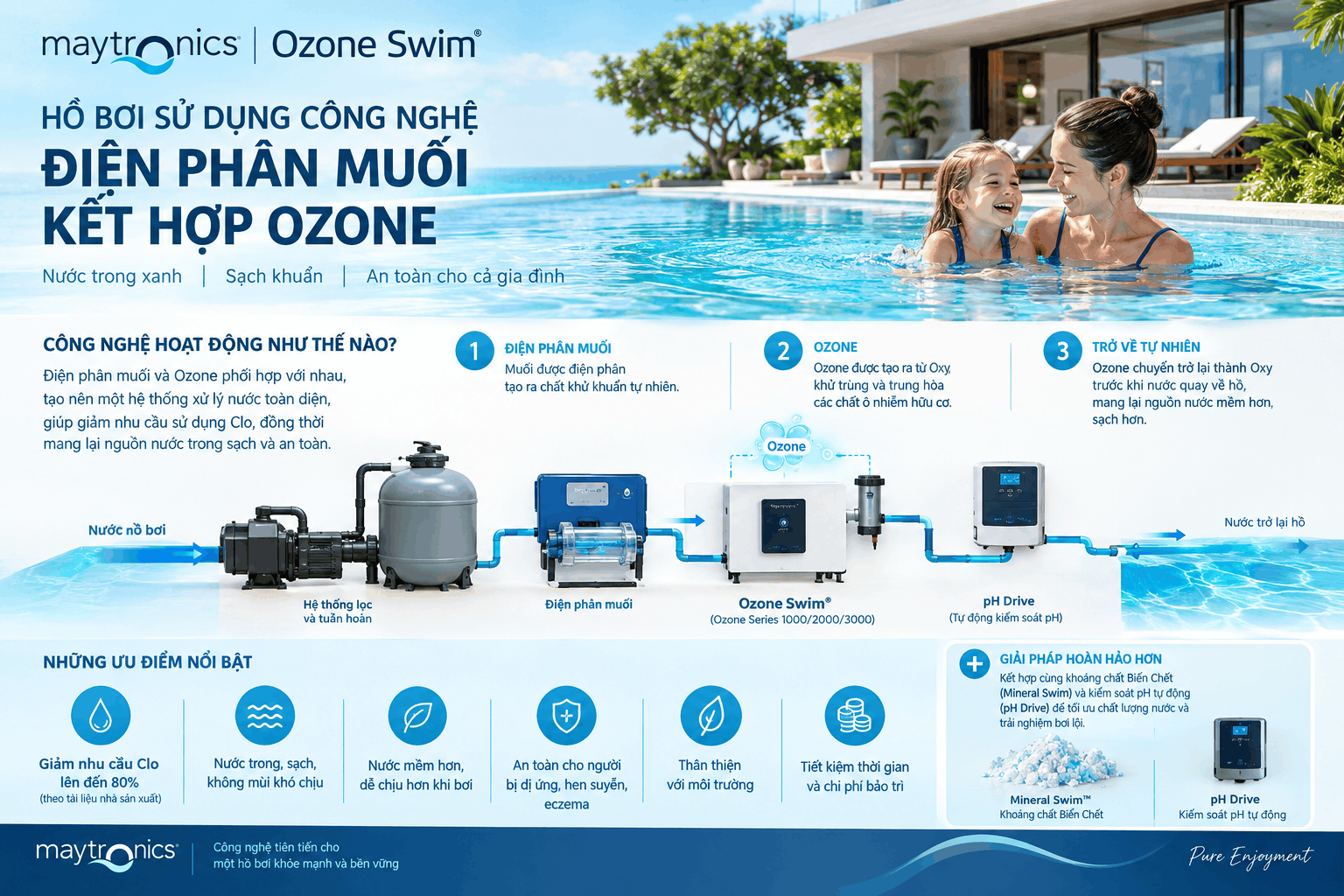 Hồ bơi sử dụng công nghệ điện phân muối kết hợp Ozone